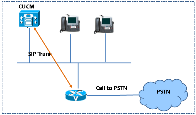 jitsi meet sip configuration