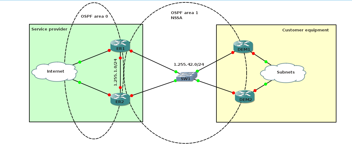 uplink redundancy.png