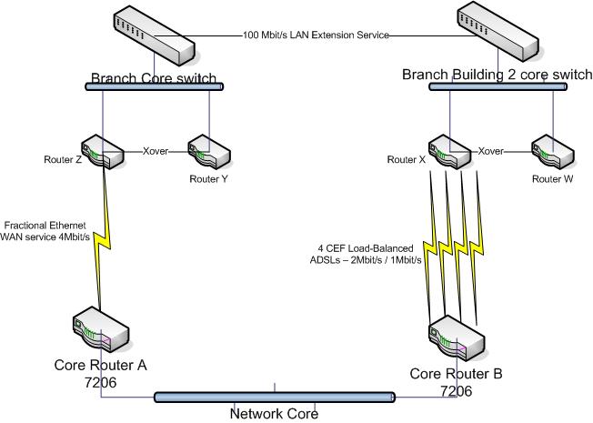 Branch routing.jpg