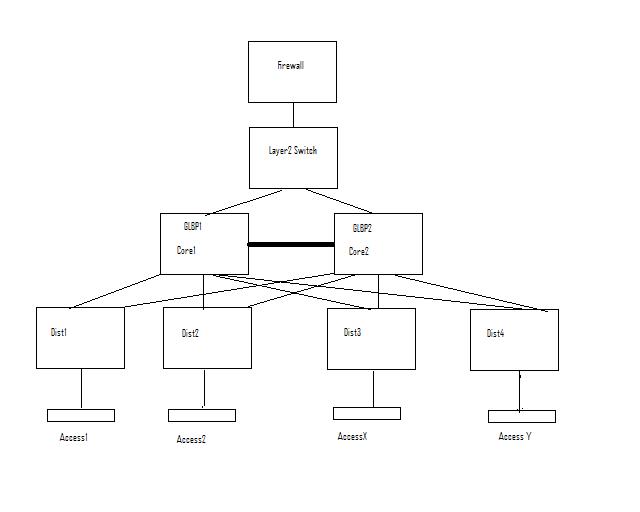 GLBP_SPANNING_TREE_SCENARIO.jpg