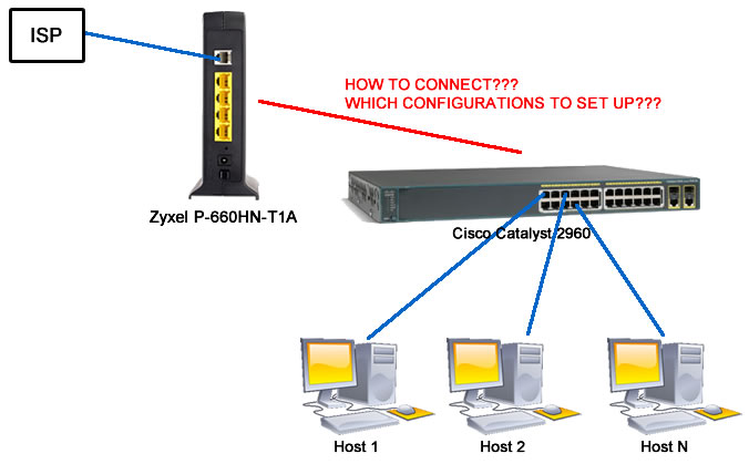 How to connect a Catalyst 2960 switch to a Zyxel ADSL modem - Cisco  Community