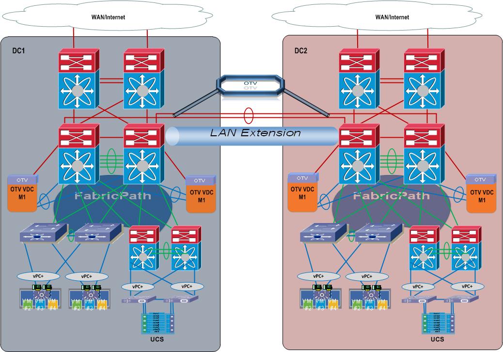 Cisco Next G Data Center Switches Nexus Design Examples Cisco Community