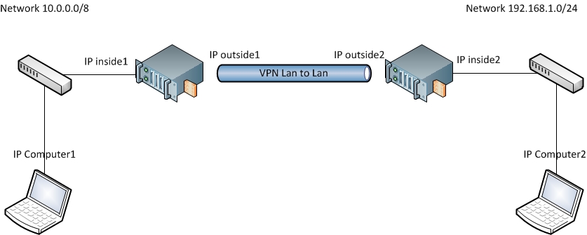 Lan2Lan.jpg