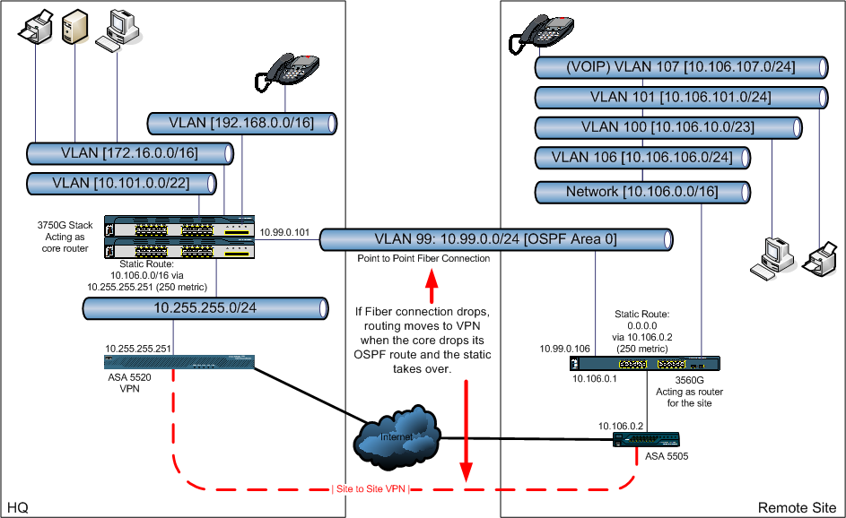 remote routing diagram.png