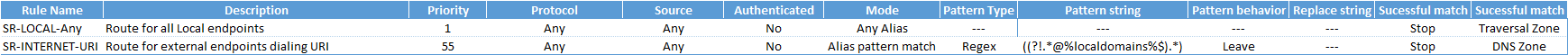 Search rule configuration VCS Expressway avoid interworking.png