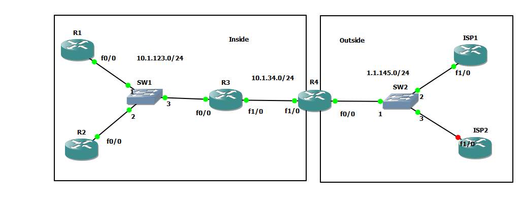 NAT configuration for tcp port translation - Cisco Community