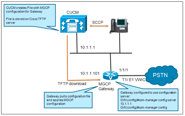 mgcp server configuration.bmp