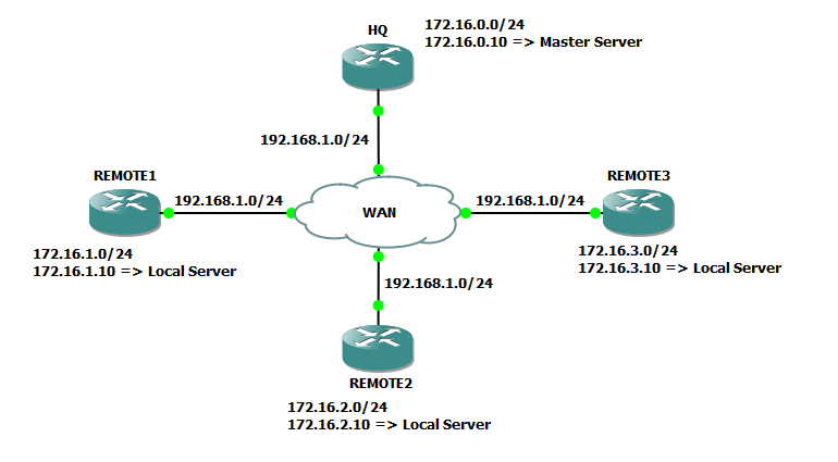 IPSec.png