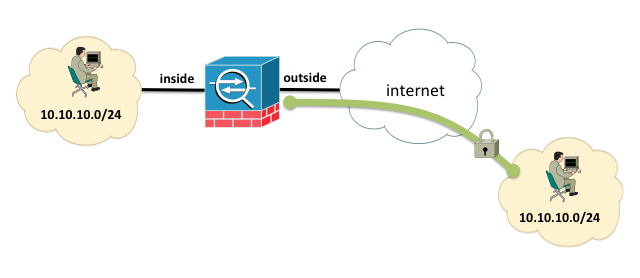 bidirectional-NAT-example.png