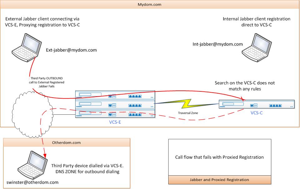 Jabber Call Flow 2.jpg