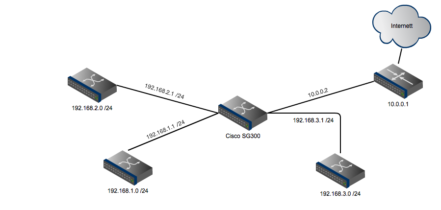 VatneLAN_netverk(2).png