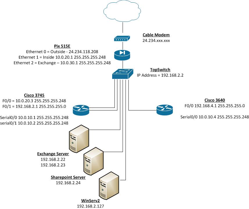 Home Network.jpg