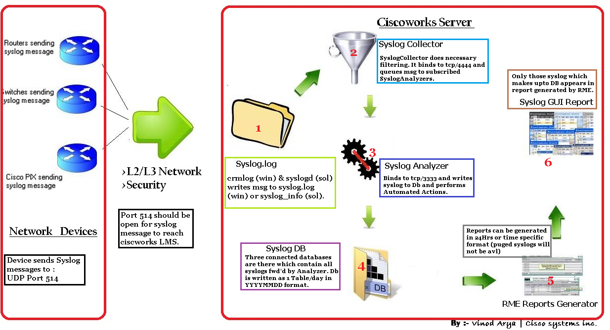 Syslog_arch_exp1.png