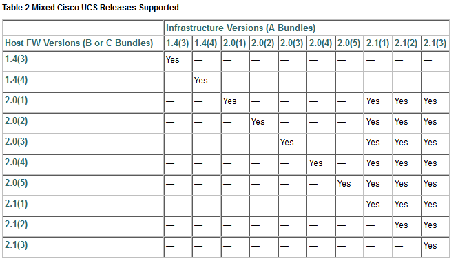 2.1 RELEASE NOTES CHART !!!!!!!!!!!!!!!   .PNG