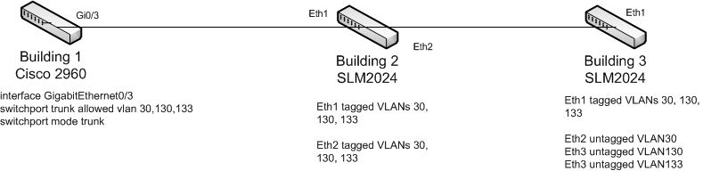 VLANs.jpg