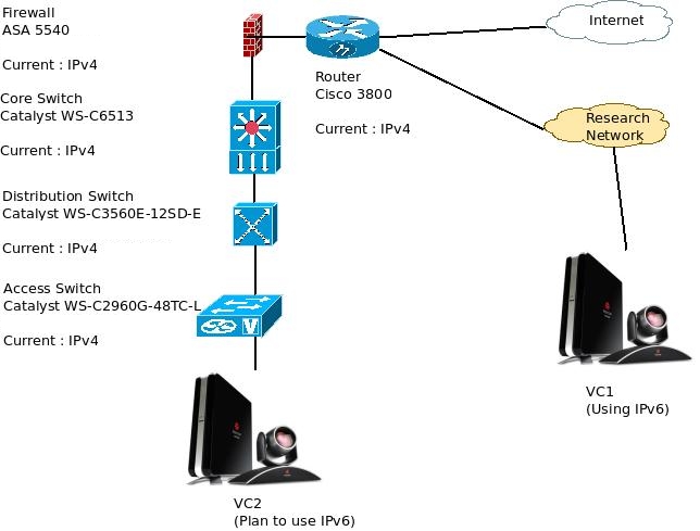 VC-IPv6-.jpeg