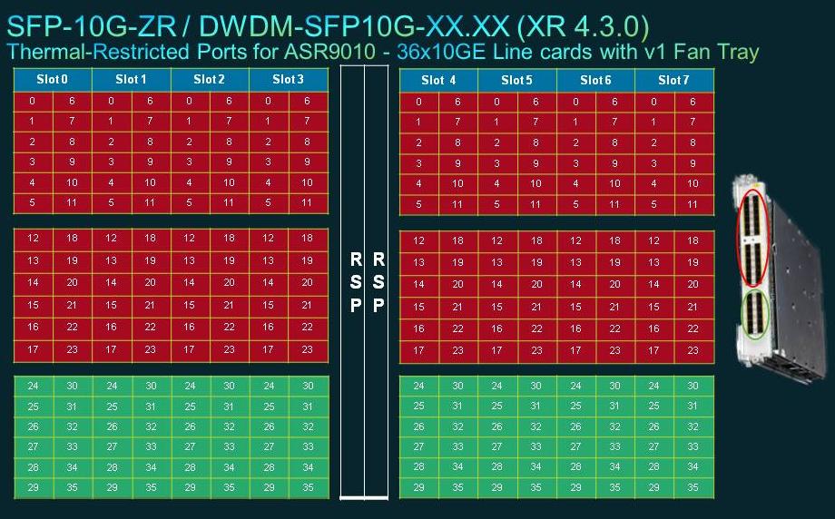 ASR9010_SFP_Plus_Optics-5-rb-0524_xrevised.jpg