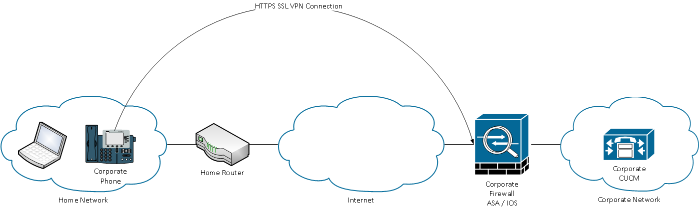 IPPhoneVPN-overview-Whole-Network.png