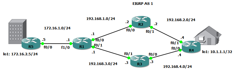 EIGRP query.png