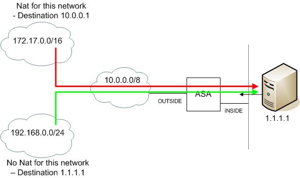 NAT-Based-On-Network.jpg