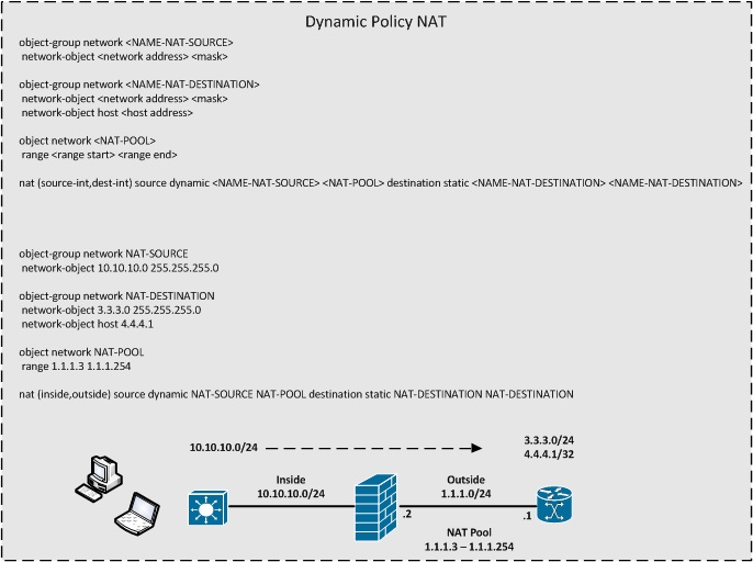 TWICE - Dynamic Policy NAT.jpg