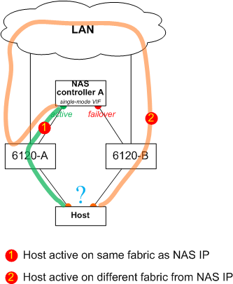 direct-attach-nas-lite.png