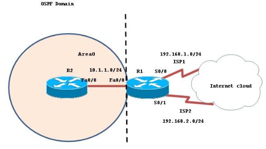 OSPF_CONDITION.jpg