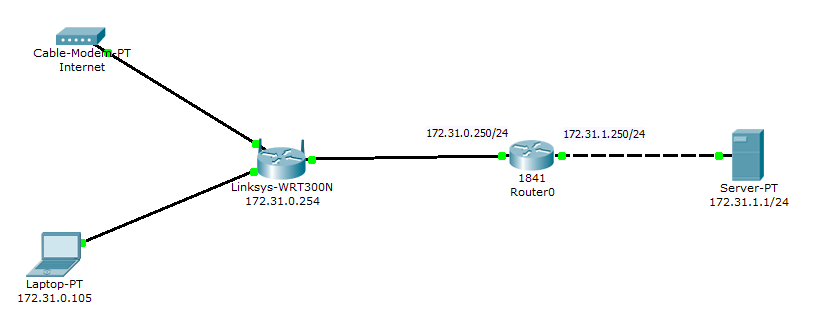 Unable to ping remote gateway or hosts on other side of router - Cisco  Community