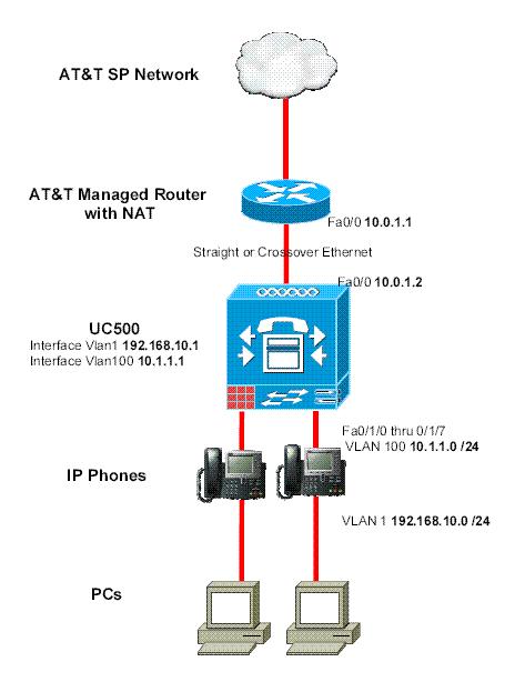 Cisco Unified Communications Wiki site for AT&T - Cisco Community