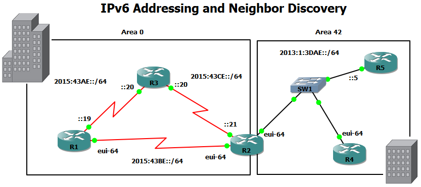 IPv6 Neighbor question.png