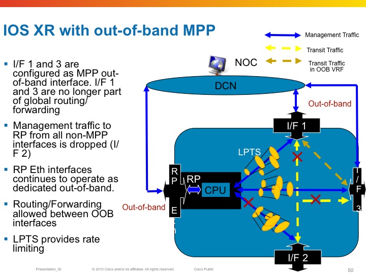 LKL (sign-in)  NAPSG US&R SARCOP Sandbox (9b40C)