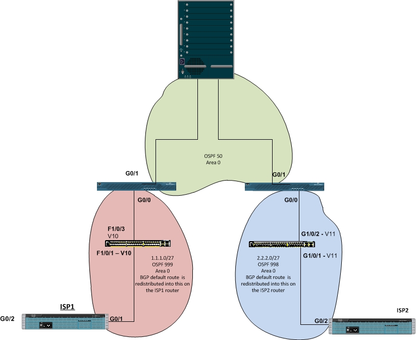 CiscoForum-WAN-Diagram.jpg