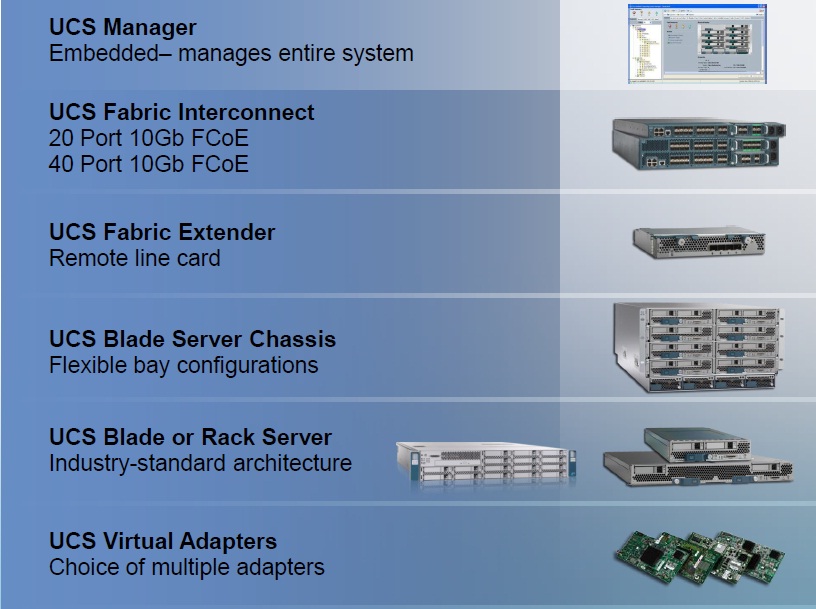 ucs_components.jpg