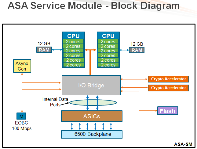 ASASM_Block_Diagram.png