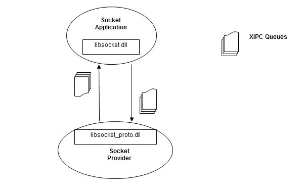 socket.jpg