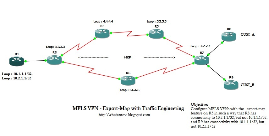 MPLS TE with Export-Map.jpg