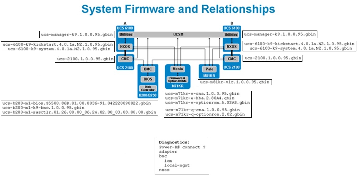 UCS system firmware.jpg