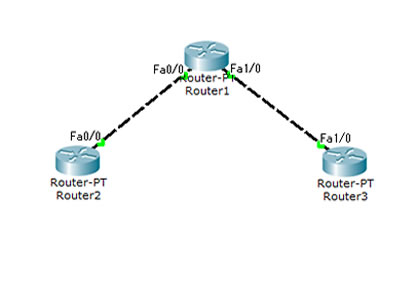 Single-area Configuration.jpg