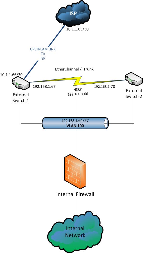 WAN Configuration (generic).jpg