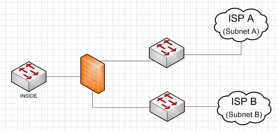 Solved: 2 ISP lines on two separate interfaces in separate subnets ...