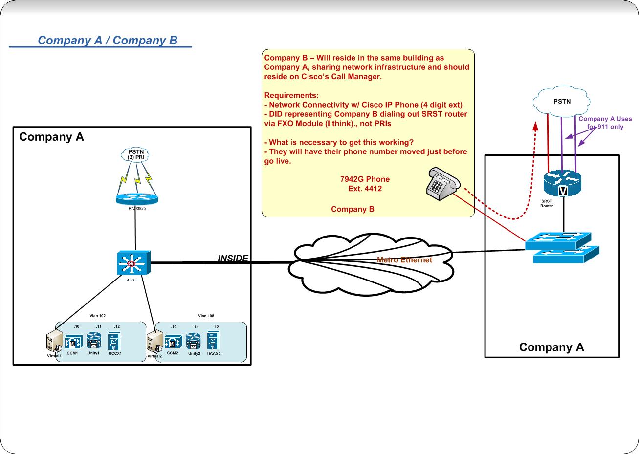 NetworkLayout.jpg