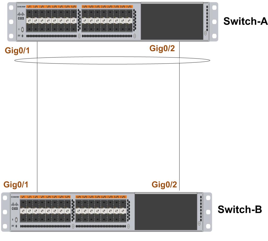 port-channel LAB.jpg