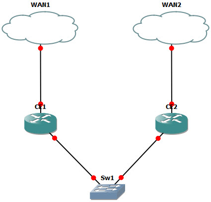 cisco dual isp load balancing