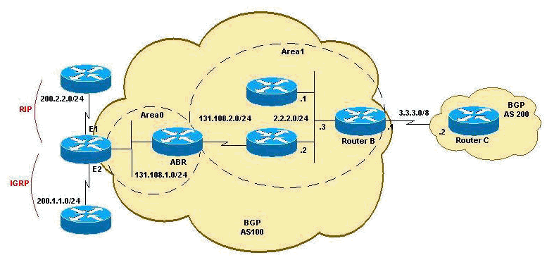 csc-day-topology-example.gif