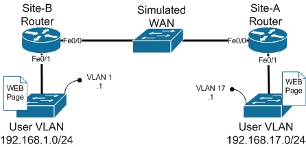 IPT-DIAL rev1 0.jpg