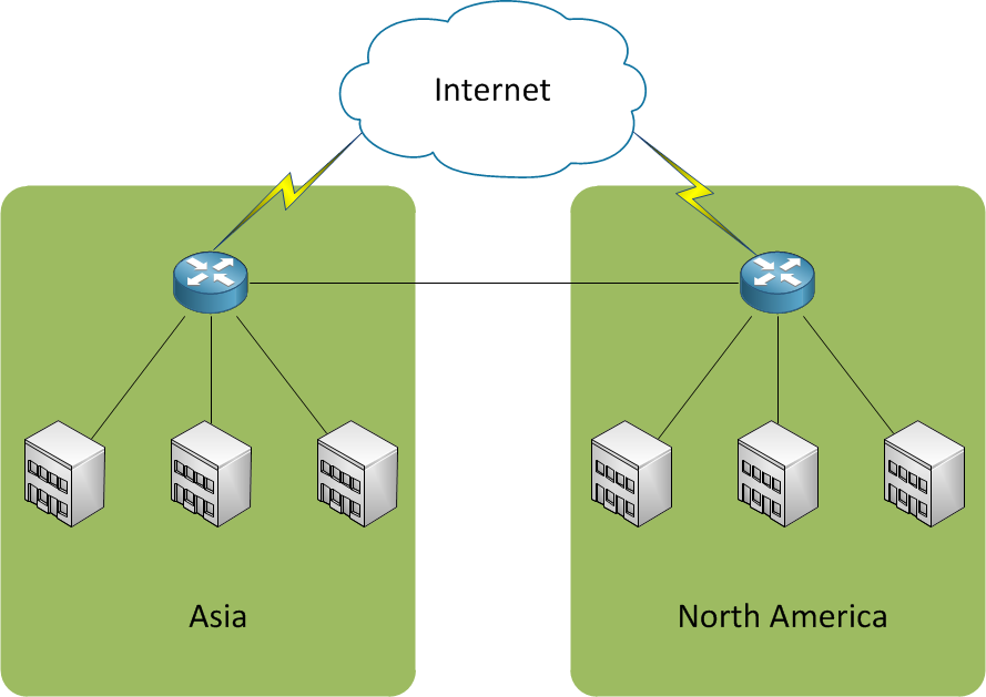 High Level Internet Connections.png
