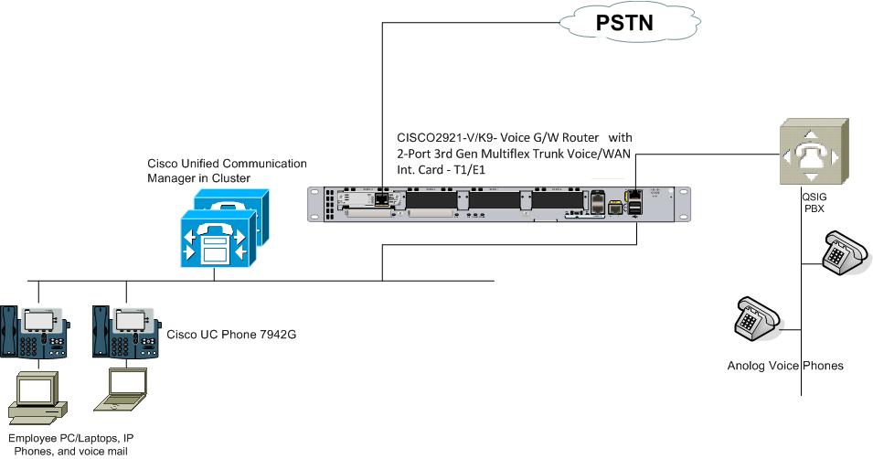 PSTN to ANALOG.jpg