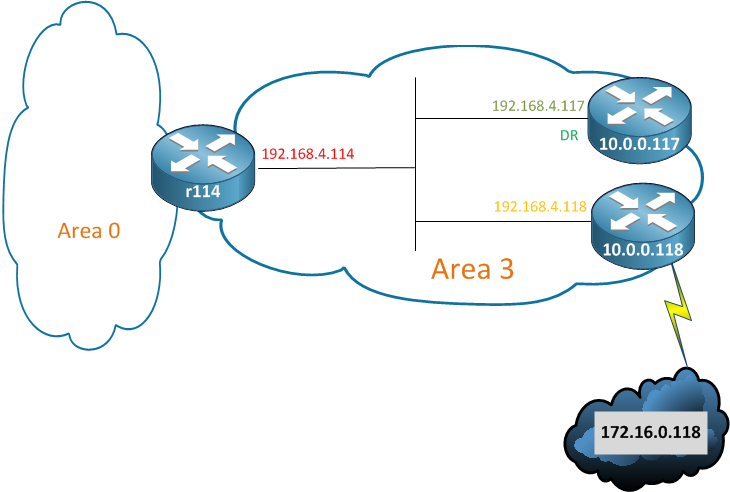 area3-complete