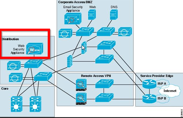 Solved: Logical WSA stencil needed - Cisco Community