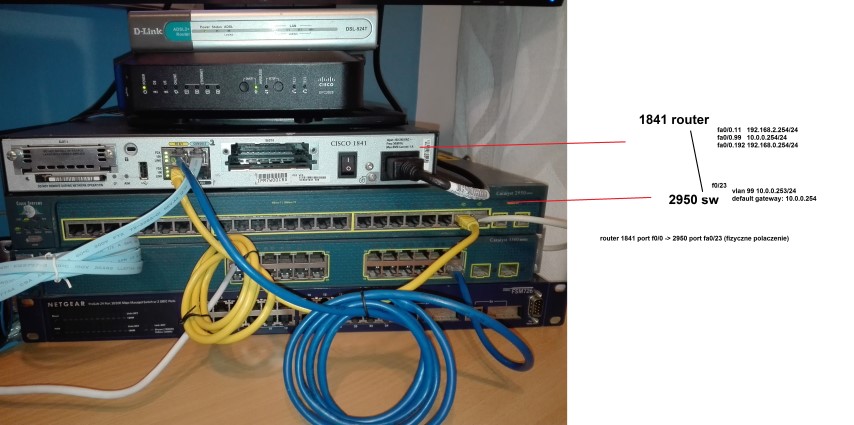 Cannot ping between trunk port - Cisco Community